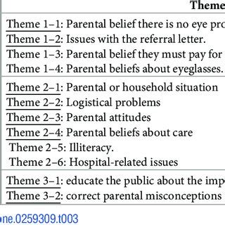 megathemes meaning|Christian Megathemes: The Most Offensive Act.